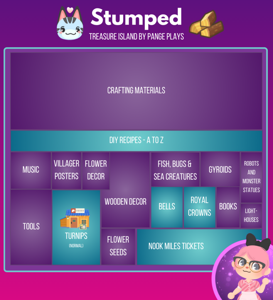 Stumped, the 5th Free Treasure Island!